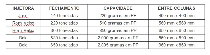 Tabela Industrialização de Produtos Plásticos 